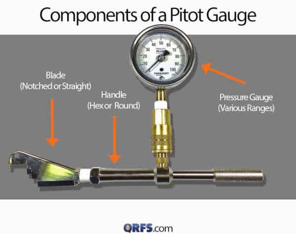 Pitot gauge diagram