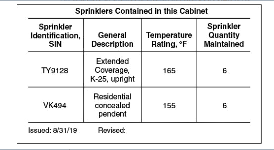 Sample fire sprinkler cabinet list