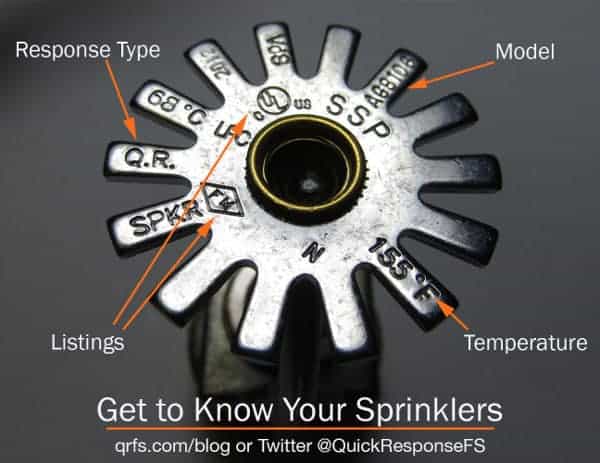 Fire sprinkler deflector diagram