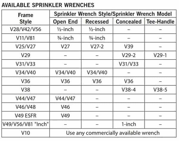 Victaulic wrench table
