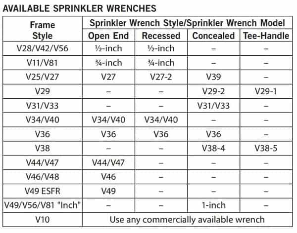 Universal Fire Sprinkler Head Wrench Fitting 1/2 - MOSAIC FIRE