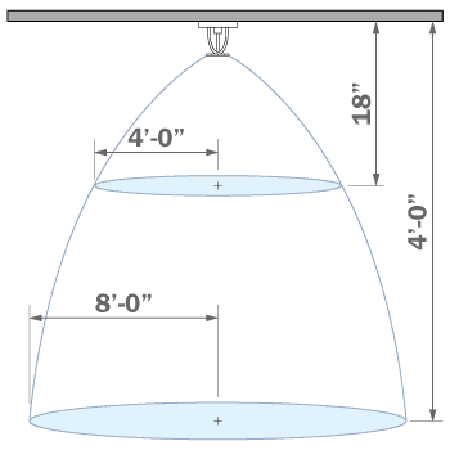 Diagram of fire sprinkler spray pattern and clearance