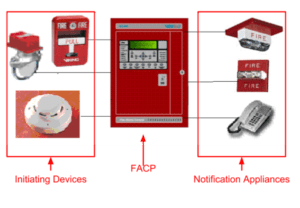 Restaurant Fire Safety Regulations & Systems: The NFPA Basics