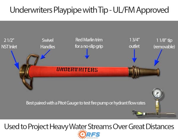 A diagram identifying the components of an underwriter's playpipe, including: the inlet, outlet, tip, handles, and trim.