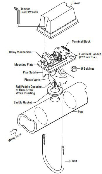 Flow Switch Diagram