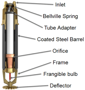 Components diagram of dry sprinkler head