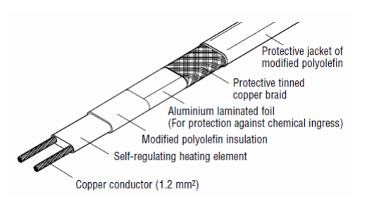 Self-regulating cable diagram