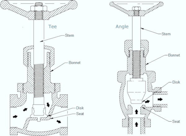 What is Angle Valve: Features, Functions & Applications