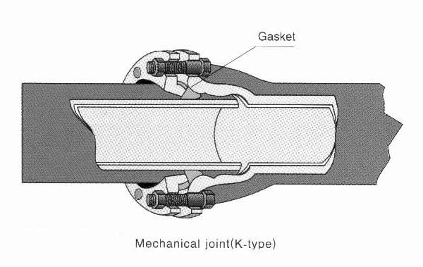 Mechanical pipe joint diagram