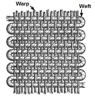 Warp and weft weave illustration
