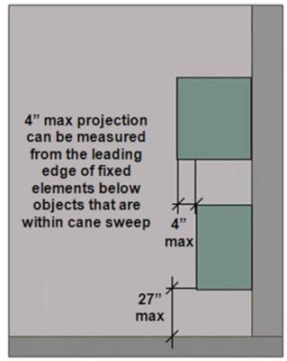 Detectable element ADA diagram