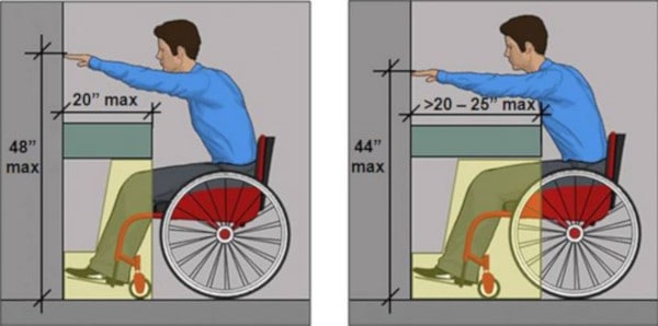 Ada Mounting Height For Fire Extinguisher Cabinets Uk Www resnooze