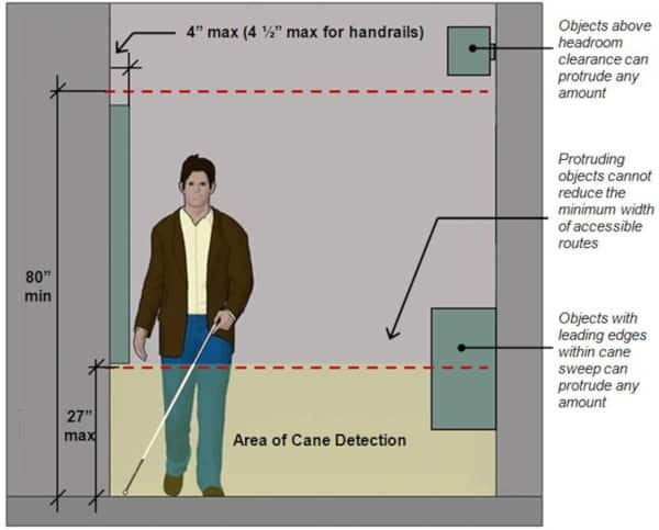 ADA Knee Clearance, ADA Inspection Tool Kit