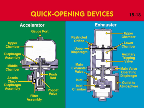 Quick opening device diagram