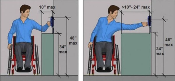 ada heights for drawings 2017 cad block