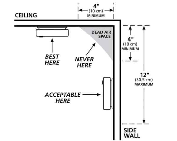 A Guide To Sidewall Sprinkler Heads Horizontal Vertical A Guide To Sidewall Sprinkler Heads Horizontal Vertical