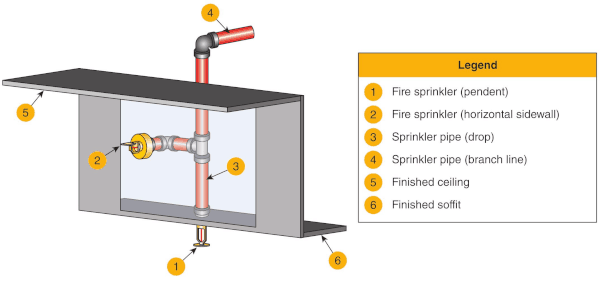 Soffit diagram from NFPA 13