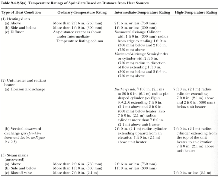 NFPA 13 Table 01