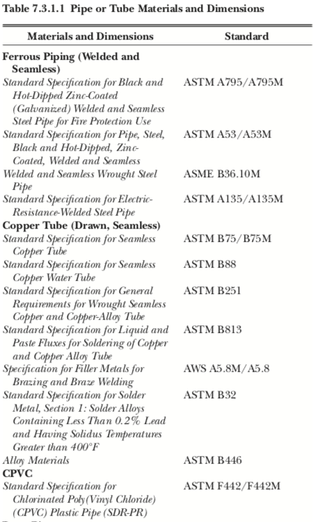 Nfpa Color Codes For Piping Infoupdate