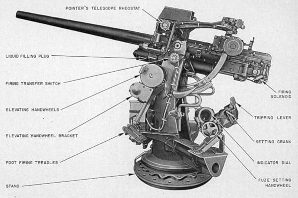 Shipboard gun mount with a handwheel