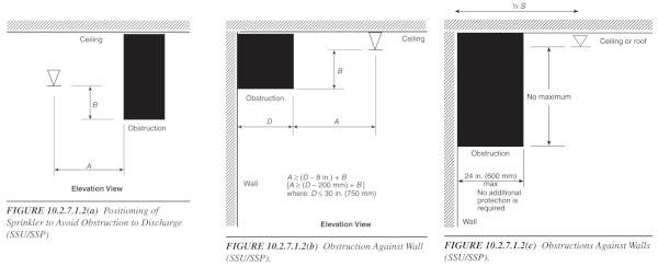 NFPA obstruction chart 1