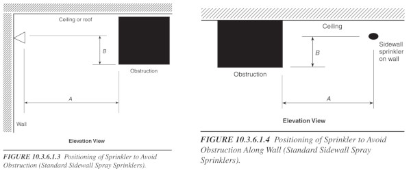 NFPA obstruction chart sidewall sprinklers