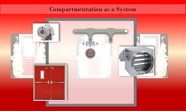 Passive and active fire protection components