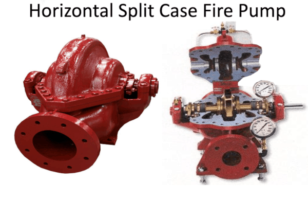 Horizontal split case fire pump