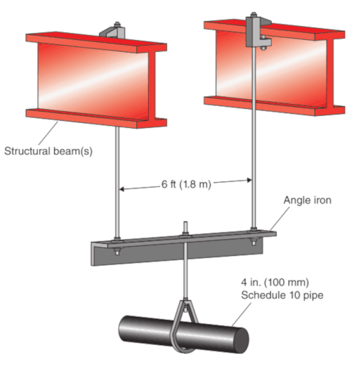 guide-to-top-beam-clamps-for-fire-sprinkler-and-standpipe-systems