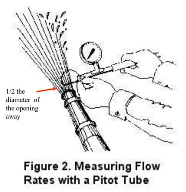 Pitot Psi Flow Chart