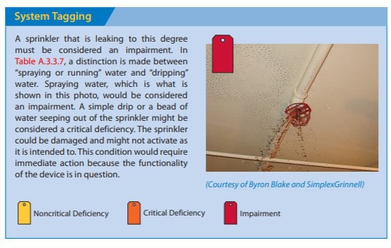 Top 5 Reasons for Fire Sprinkler System Deficiencies - Frontier Fire  Protection