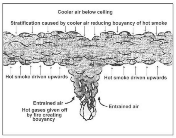 Thermal stratification illustration