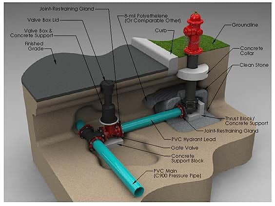 Model of fire hydrant piping