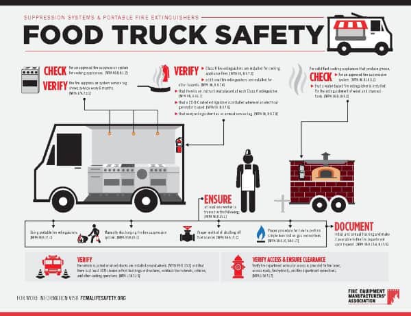 Food truck fire safety infographic