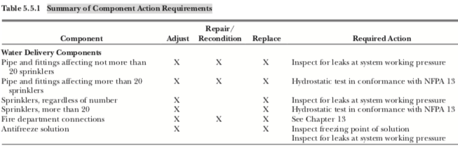 Replacing Fire Sprinklers: Who's Authorized to Do It & How?