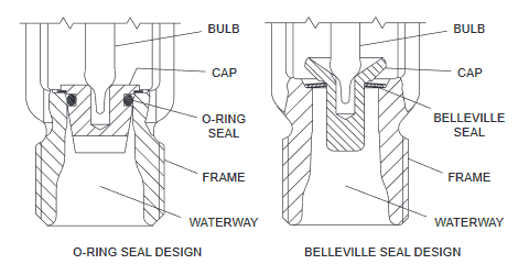 Design schematic of central sprinklers