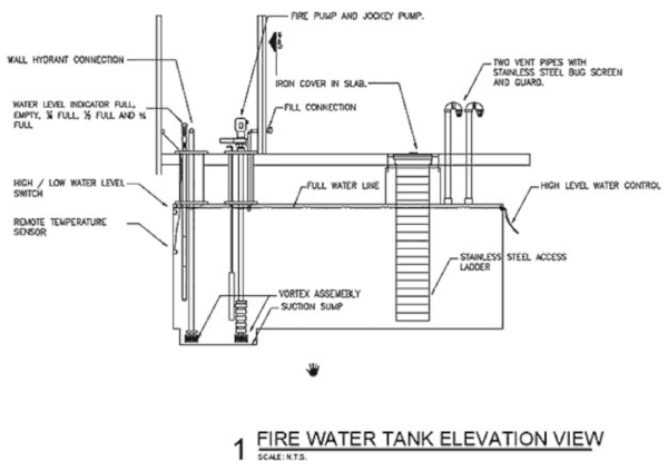 Diagram of fire sprinkler water tank