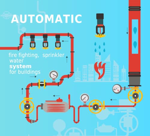 Fire sprinkler diagram