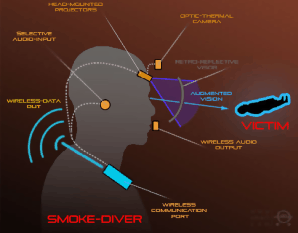 C-Thru helmet diagram