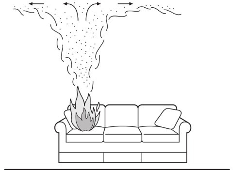 Diagram of fire ceiling plume