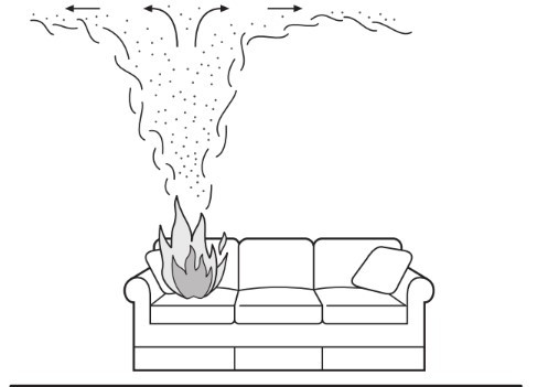Diagram of fire ceiling plume