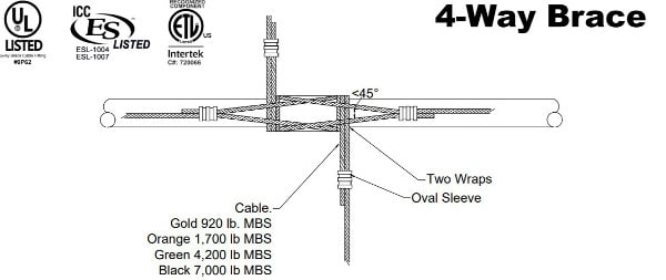 Diagram of 4 way seismic brace install