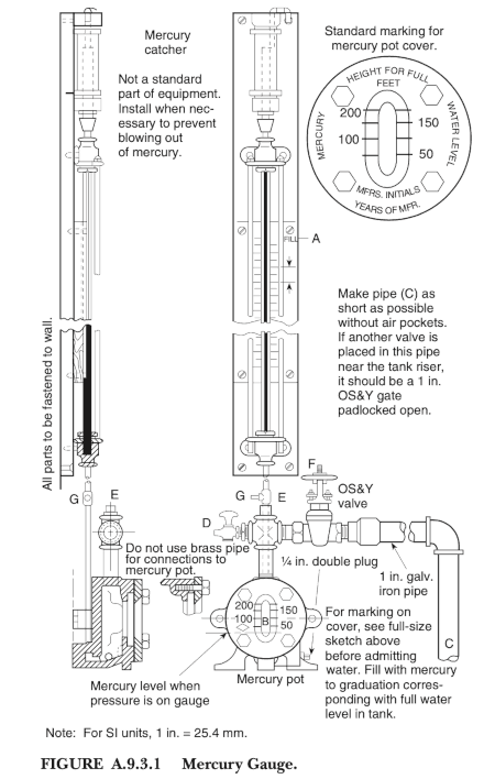 Mercury gauge diagram