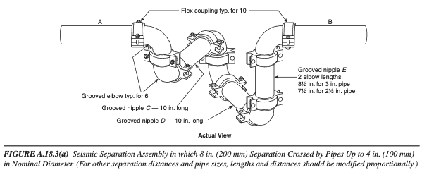 Diagram of Seismic Separation Assembly