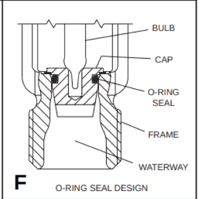 Diagram of O-Ring Seal Design