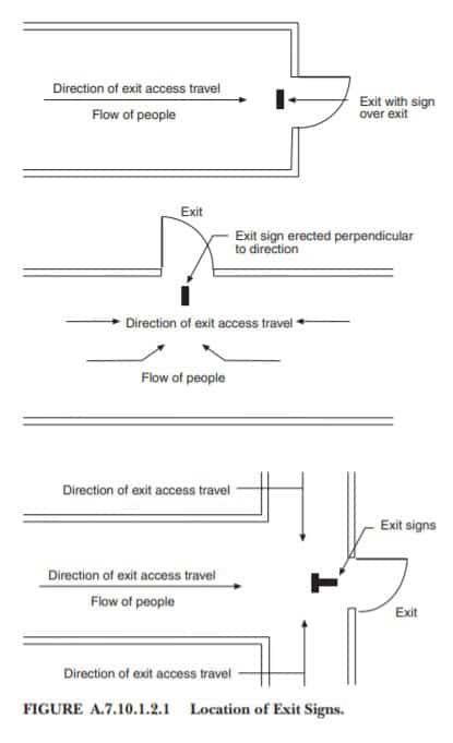 osha-emergency-lighting-exit-sign-infographic-ehs-safety-news-america