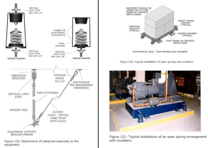 Picture of Vibration Isolator Systems