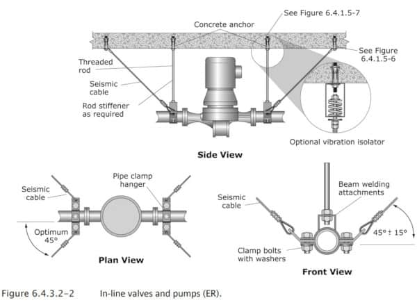 Seismic Bracing For Ductwork, HVAC, Electrical Pipe, 47% OFF