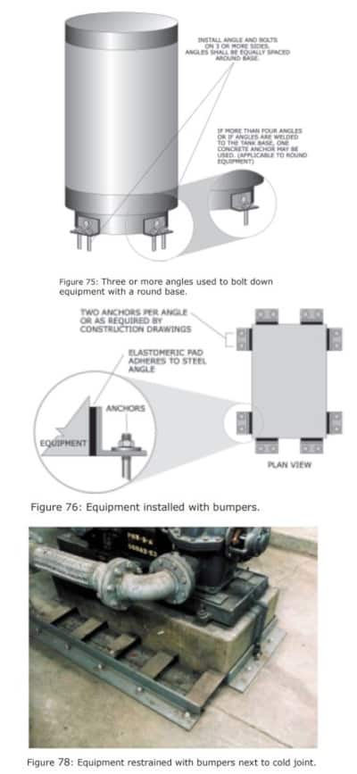 Picture of Securing Heaving Standing Equipment