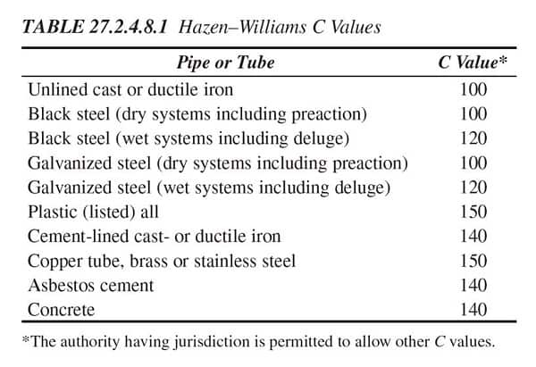 C-values of pipe table
